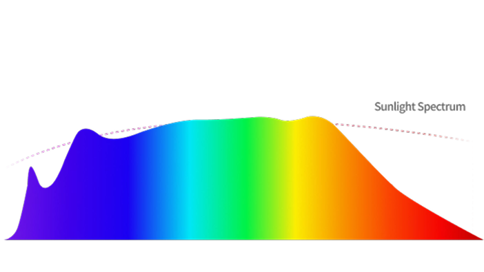 Светодиоды серии SunLike от Seoul Semiconductor
